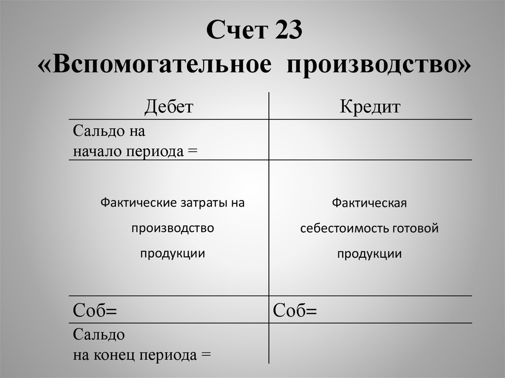 Счет 23 «Вспомогательное производство»