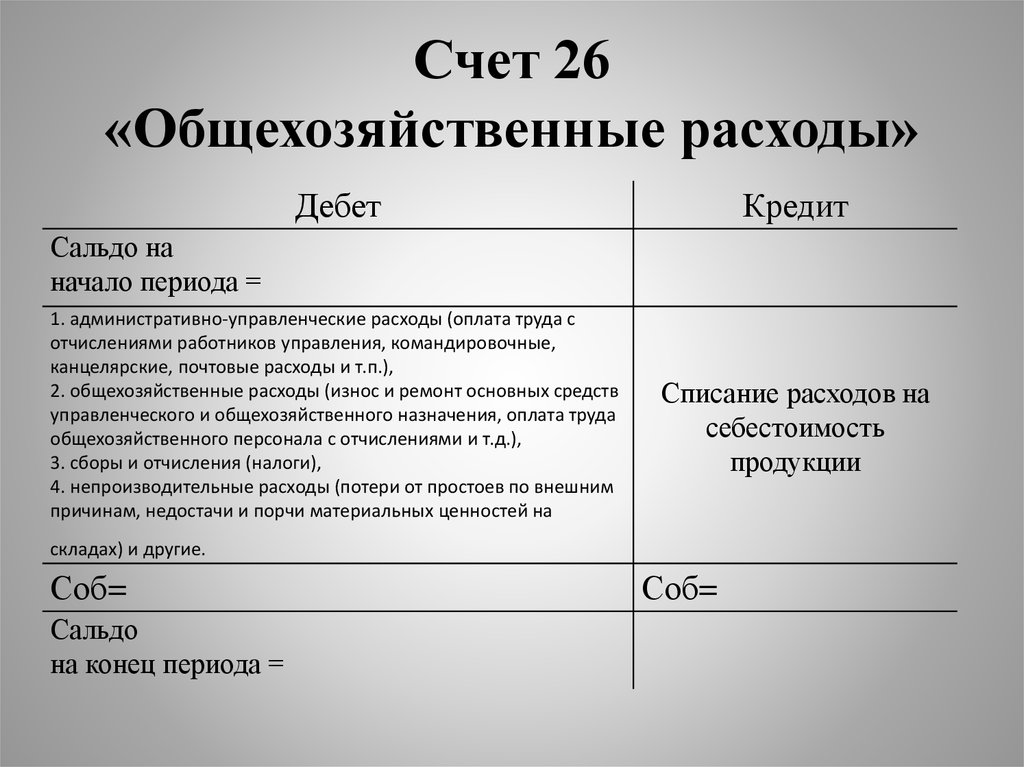 Размеры счетов. 26 Счет бухгалтерского учета. Счет 26 структура счета. Характеристика 26 счета бухгалтерского учета. Счет 26 предназначен для учета.