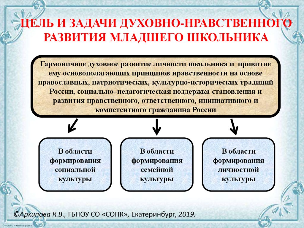 Формирование духовной культуры план