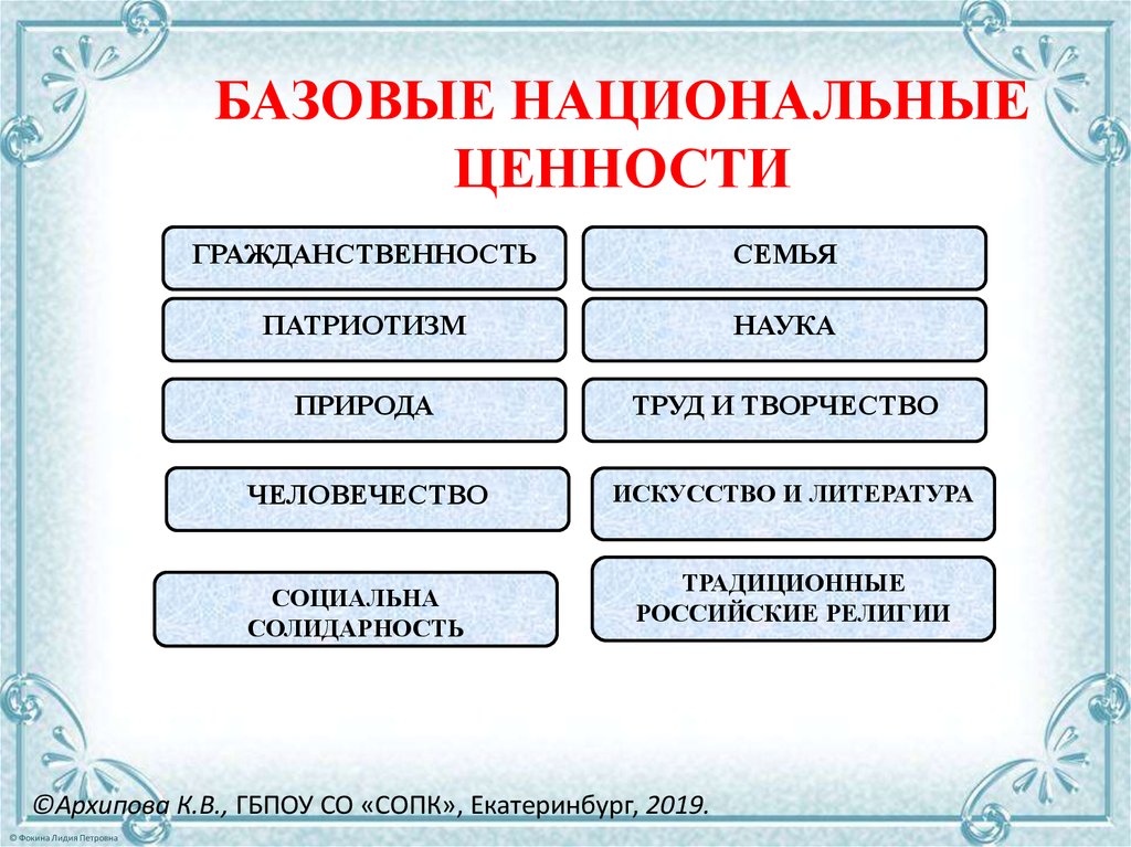 Какие традиционные российские ценности. Базовые национальные ценности. Базовые национальные ценности примеры. Базовые национальные ценности документам. Базовые национальные ценности список.