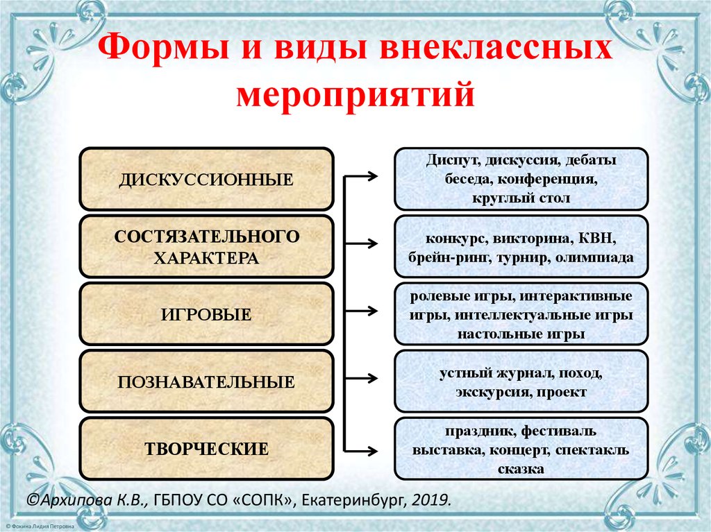 Мероприятия способ. Форма организации внеклассного мероприятия. Виды внеклассных мероприятий. Формы внеклассных мероприятий. Формы проведения внеклассных мероприятий в школе.