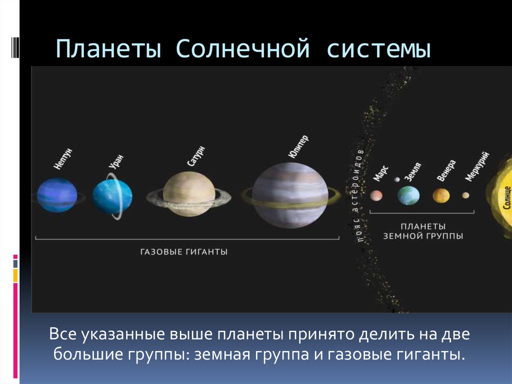 Размеры земной группы. Солнечная система планеты земной группы планеты гиганты. Планеты земной группы и газовые гиганты солнечной системы. Планеты земной группы расположение в солнечной системе. Планеты гиганты расположение.