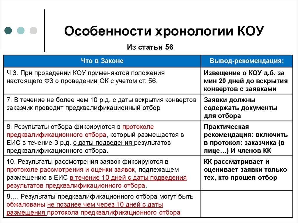 Особенности хронологии