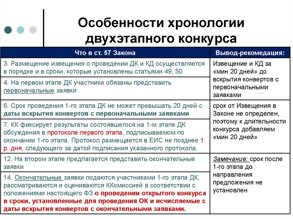 Характеристика хронологии