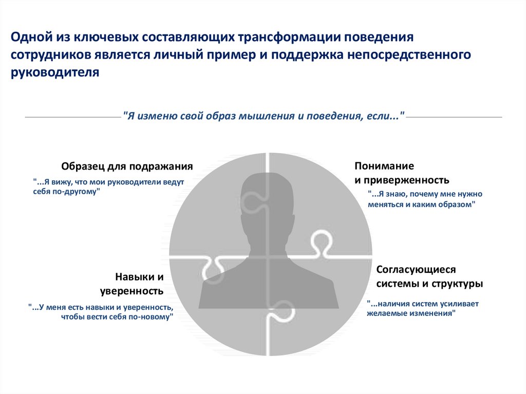 Ключевая составляющая. Что такое трансформация в поведении. Пример поддержки сотрудника. Безопасность в отношениях. Персональная поддержка примеры.