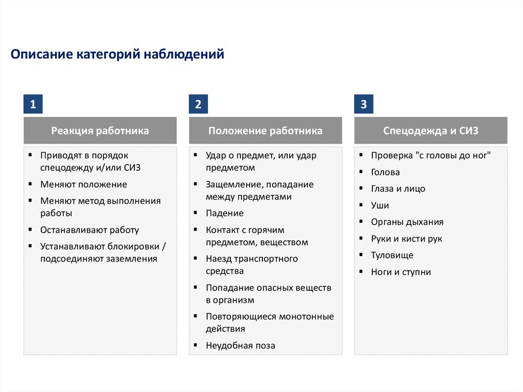 Описание категорий. Категории наблюдения в психологии. Категории наблюдения пример. Категории и единицы наблюдения. Категории наблюдения паб.