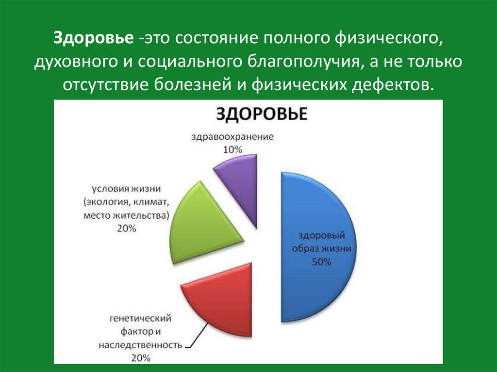 Диаграмма физического состояния