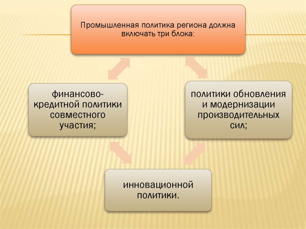 Инвестиционная политика организации в современных условиях презентация