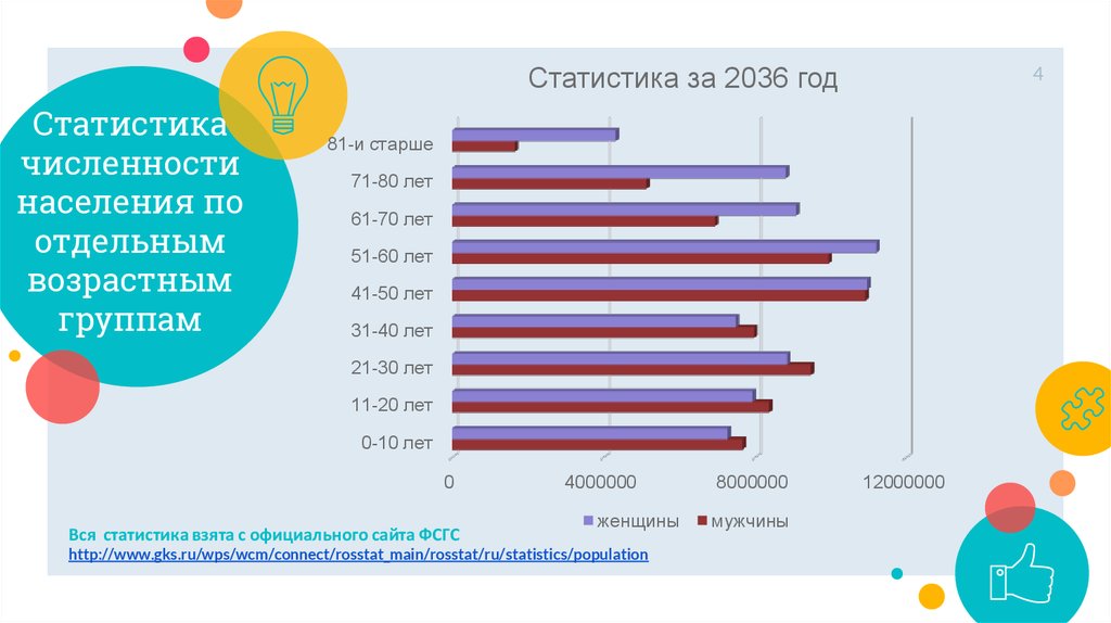 Росстат численность населения 2024 год