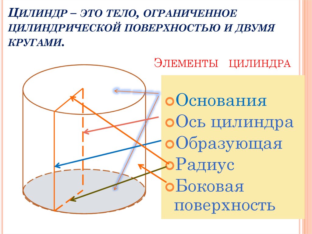 Боковая цилиндрическая поверхность. Элементы цилиндра. Цилиндр определение.