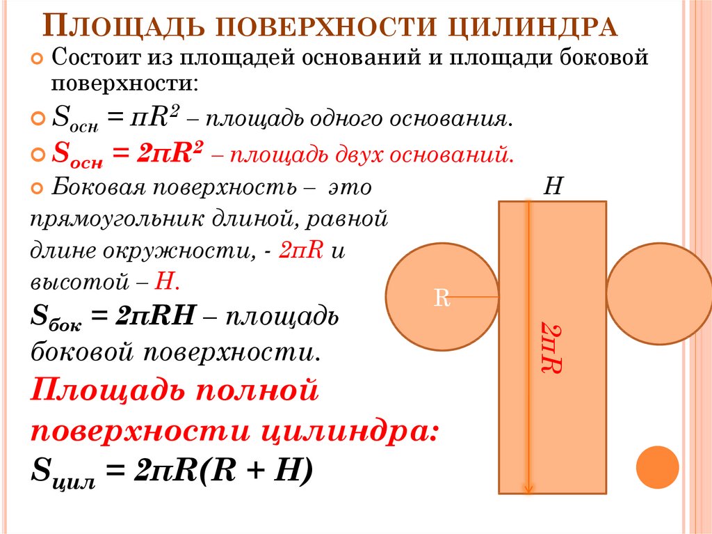 Площадь основания и боковой поверхности цилиндра