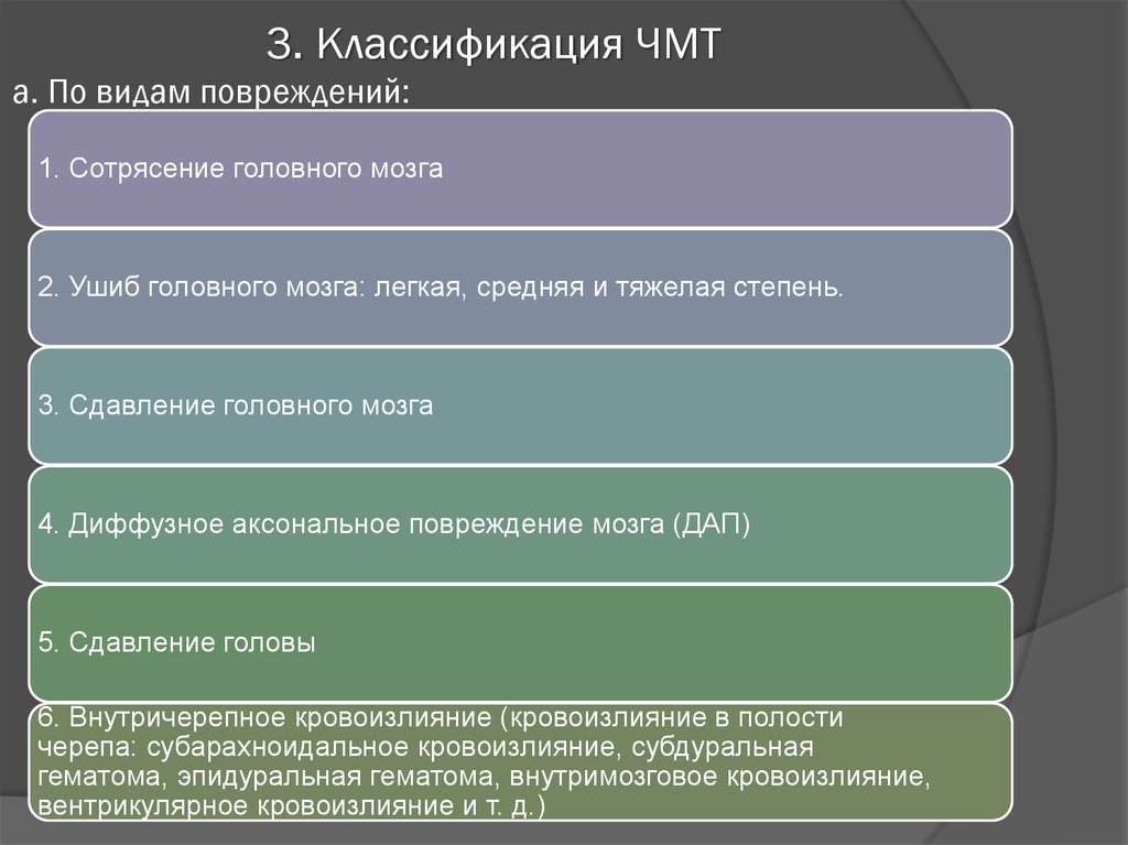 Презентация по чмт