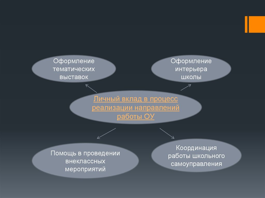 Презентация самоанализа педагогической деятельности воспитателя доу