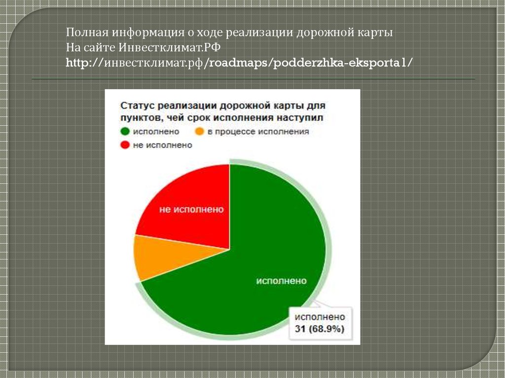 Дорожная карта совершенствование таможенного администрирования