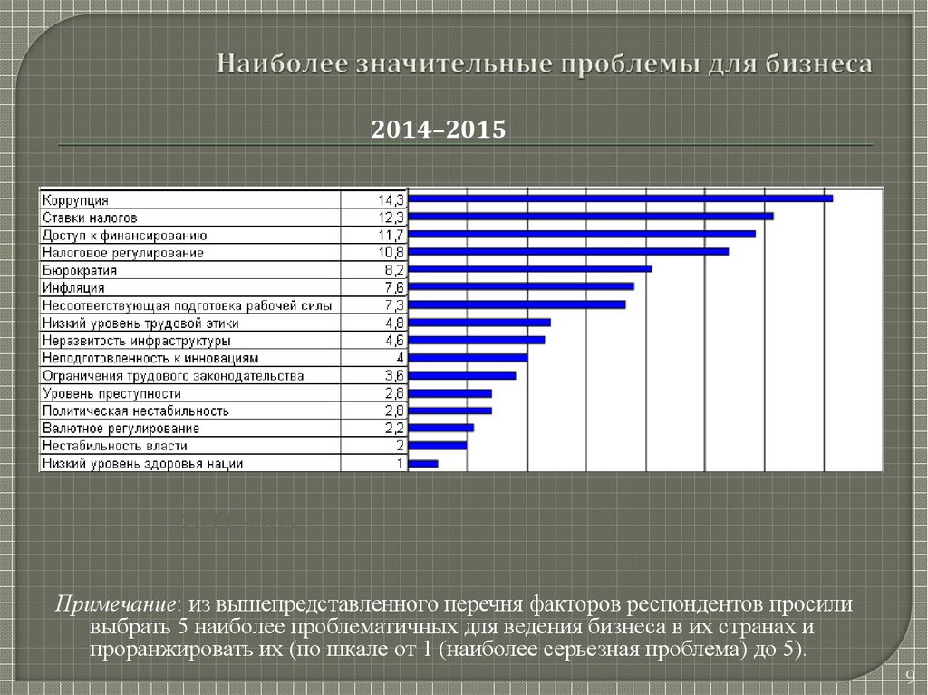 Фтс дорожная карта