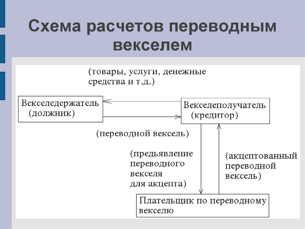 Схема движения простого векселя