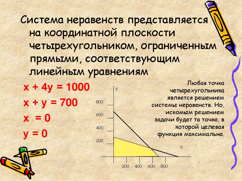 Проект оптимальное планирование 11 класс