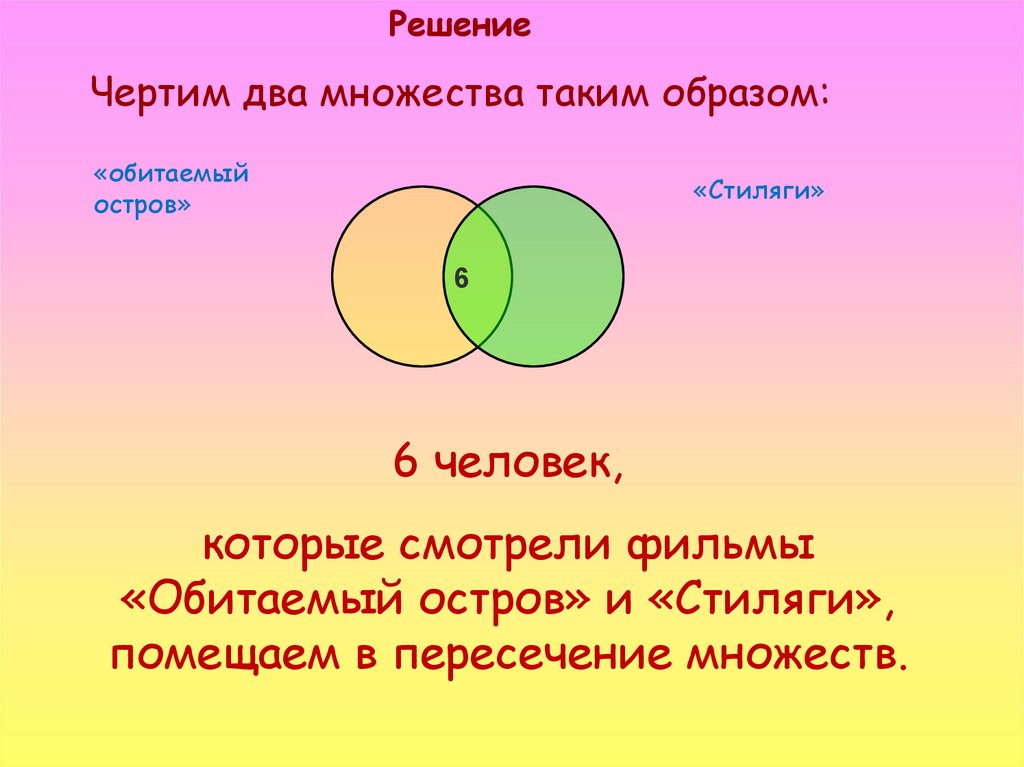 На схеме с помощью кругов эйлера отражено участие девятиклассников