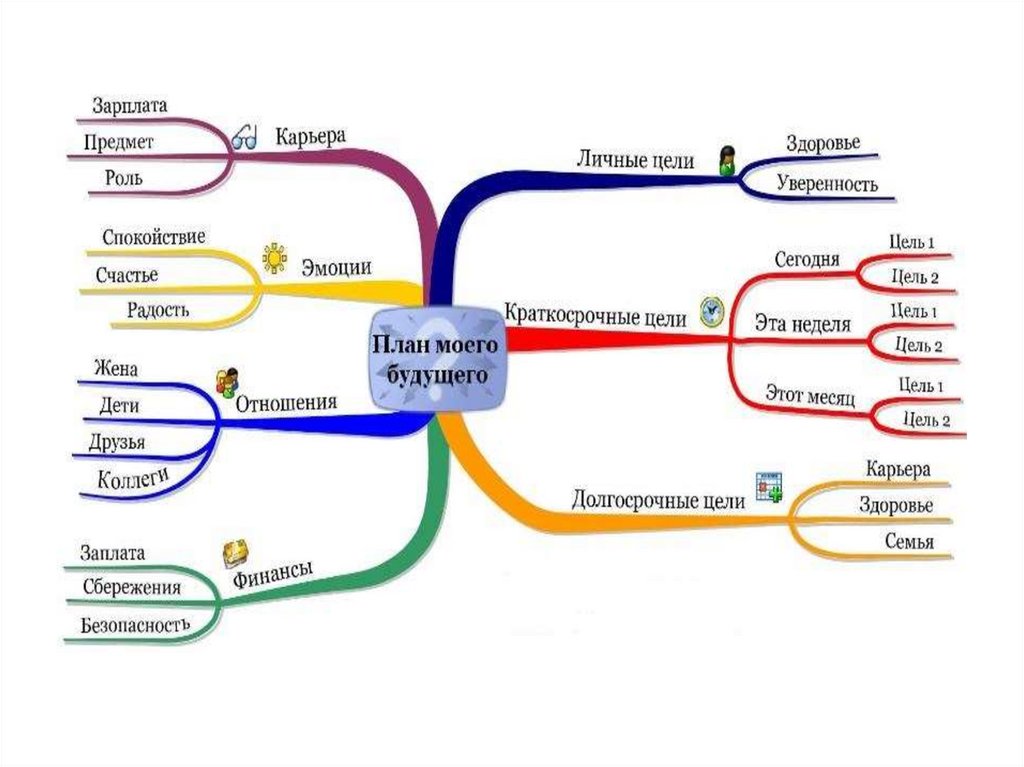 Интеллект карта метро