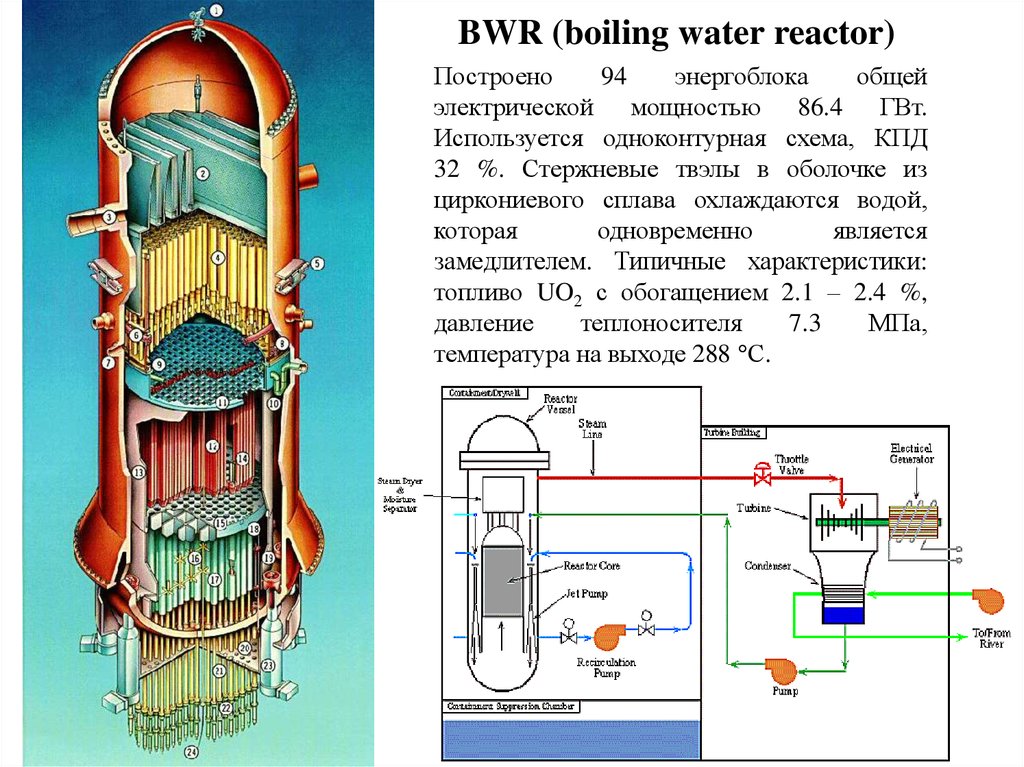 РБМК (реактор большой мощности канальный). Лекция 8 - online presentation
