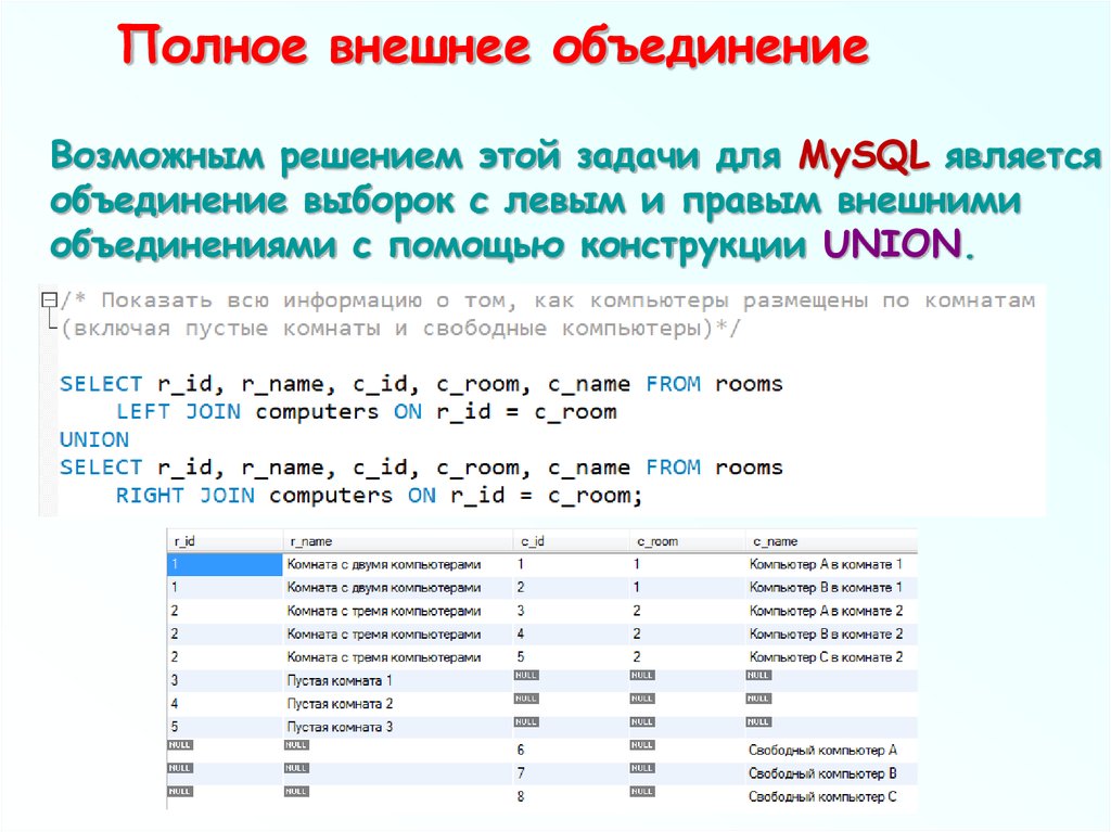 Внешнее объединение