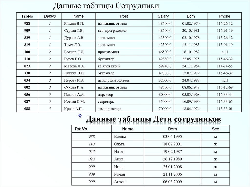 Таблица работника