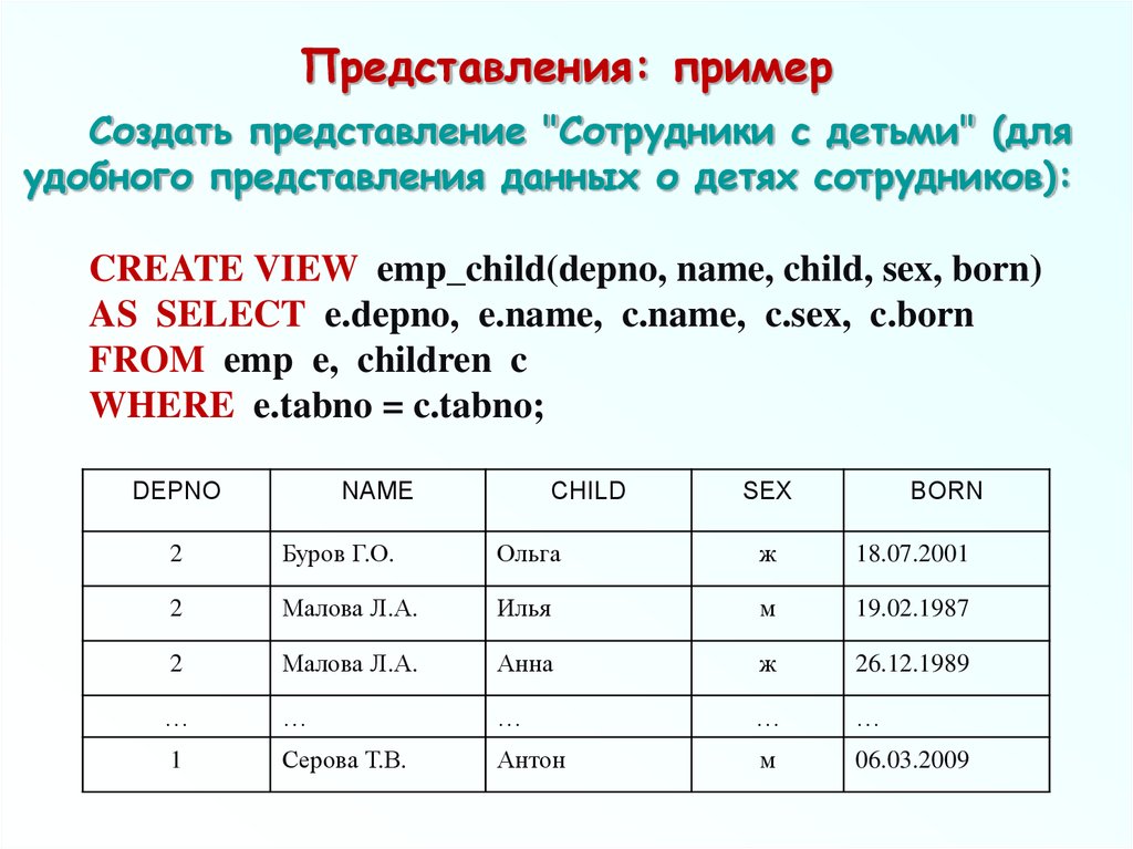 Пример представления. Представление пример. Именительный представления примеры. Пример общих представлений. Представить примеры.