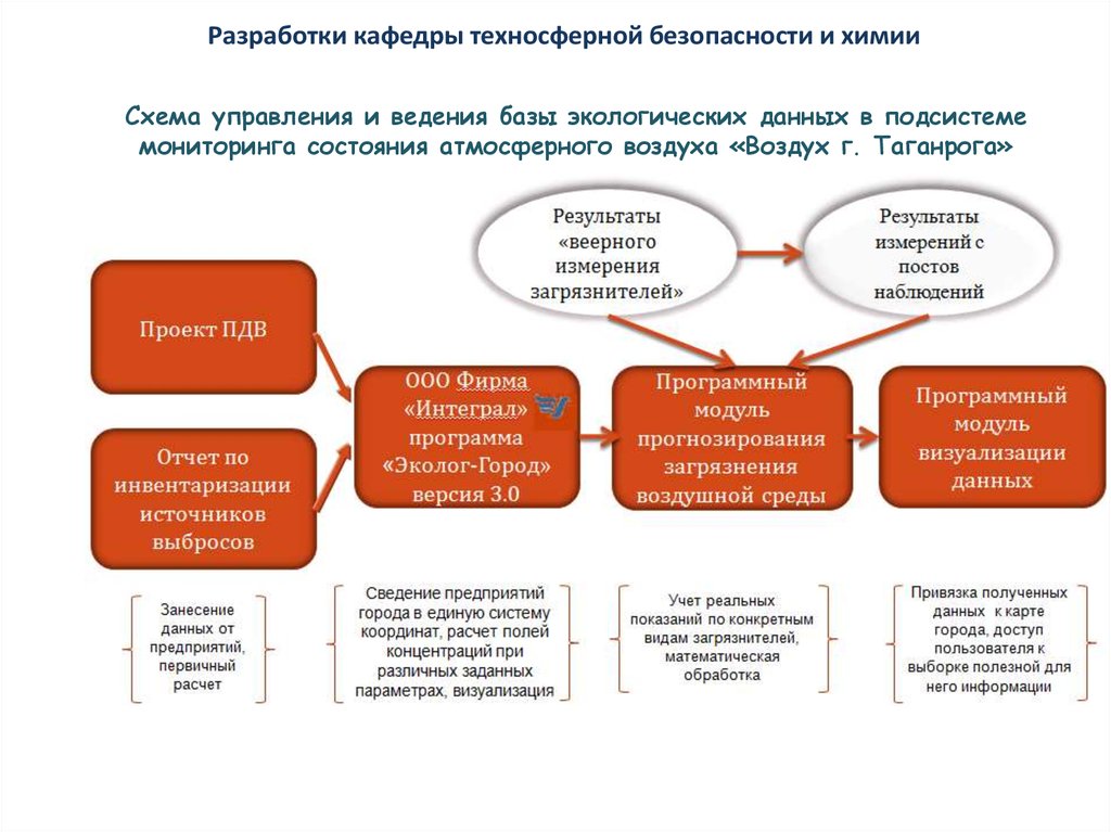 Подсистема мониторинга детей