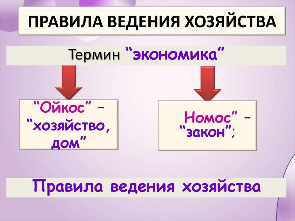 Искусство ведения домашнего хозяйства перевод