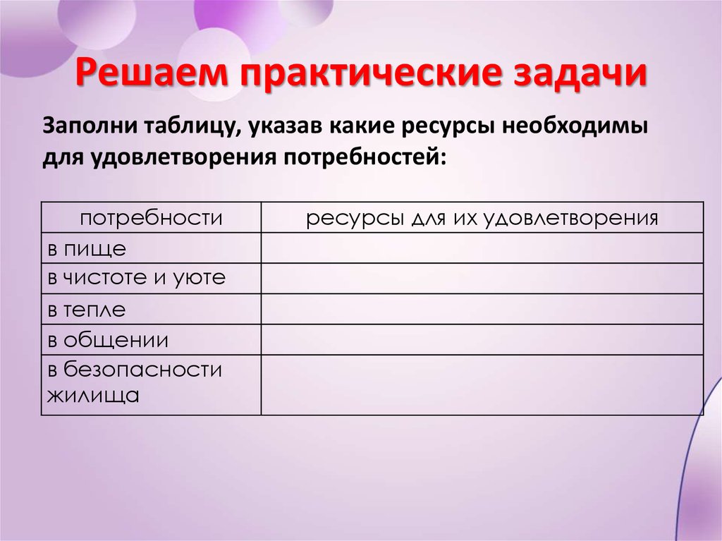 Ресурсы для удовлетворения потребностей. Решение практических задач. Ресурсы для удовлетворения потребностей в пище. Задание на практическое задание.