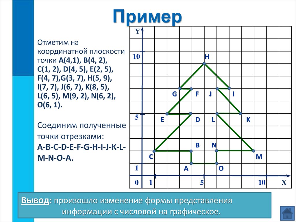 Изображение в растровой графике представлено в виде и их координат