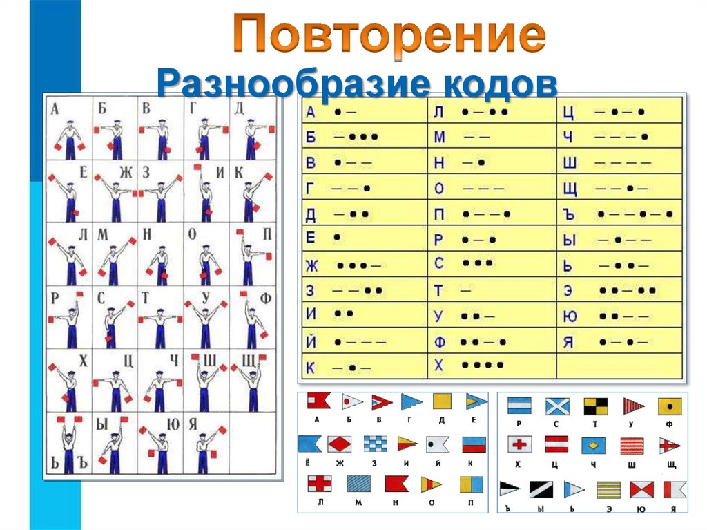 Способ кодирования информации с помощью рисунков называется