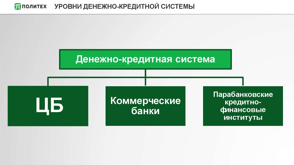 Уровни денежно кредитной системы