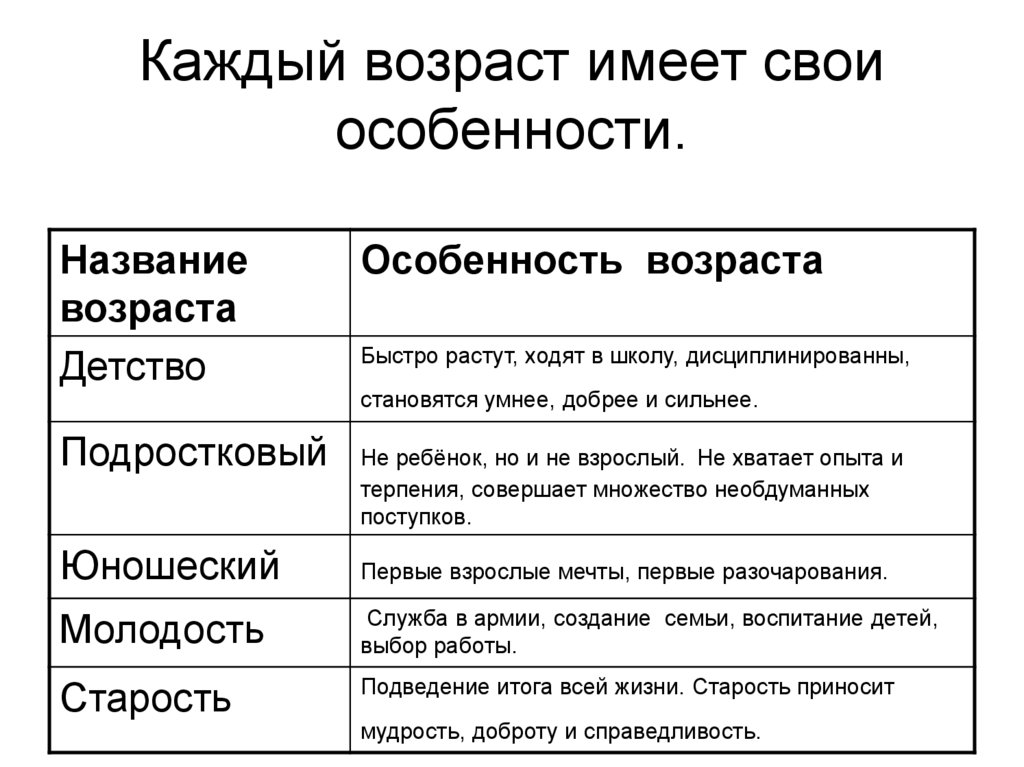 Проект три возраста обществознание 6 класс таблица