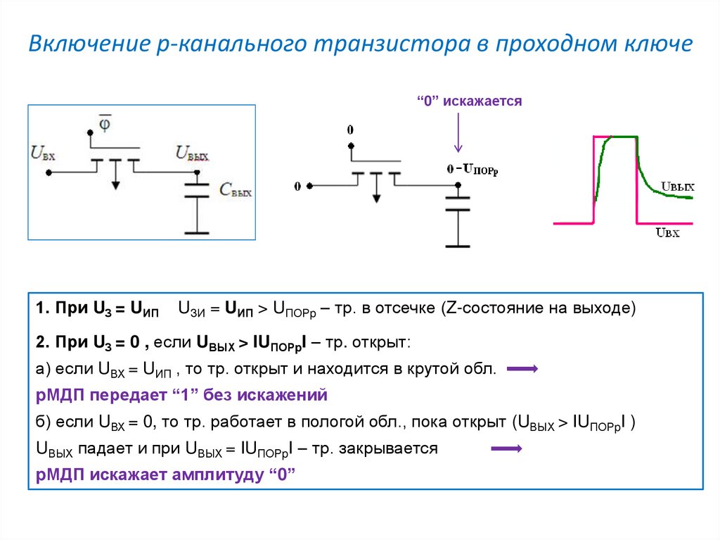 Транзистор отсечка. Схема включения p канального транзистора. Обратное включение p канального транзистора. Р канальный транзистор условия открытия. Характеристика р канального транзистора.