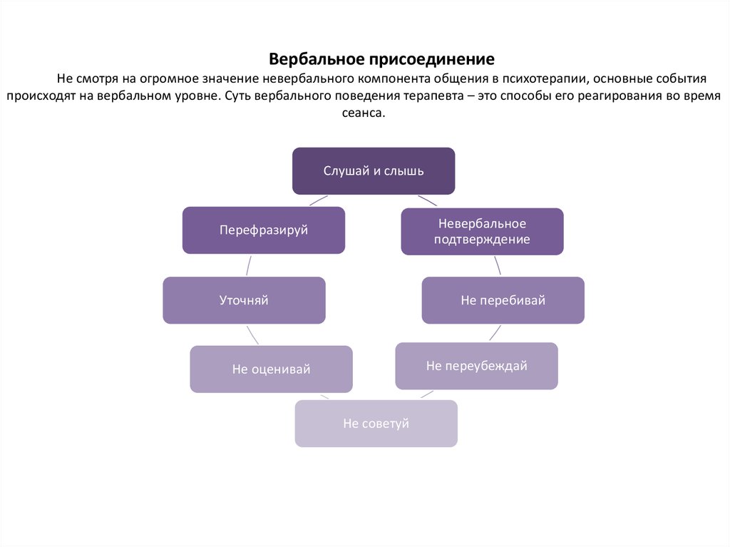 Кпт схема терапия обучение