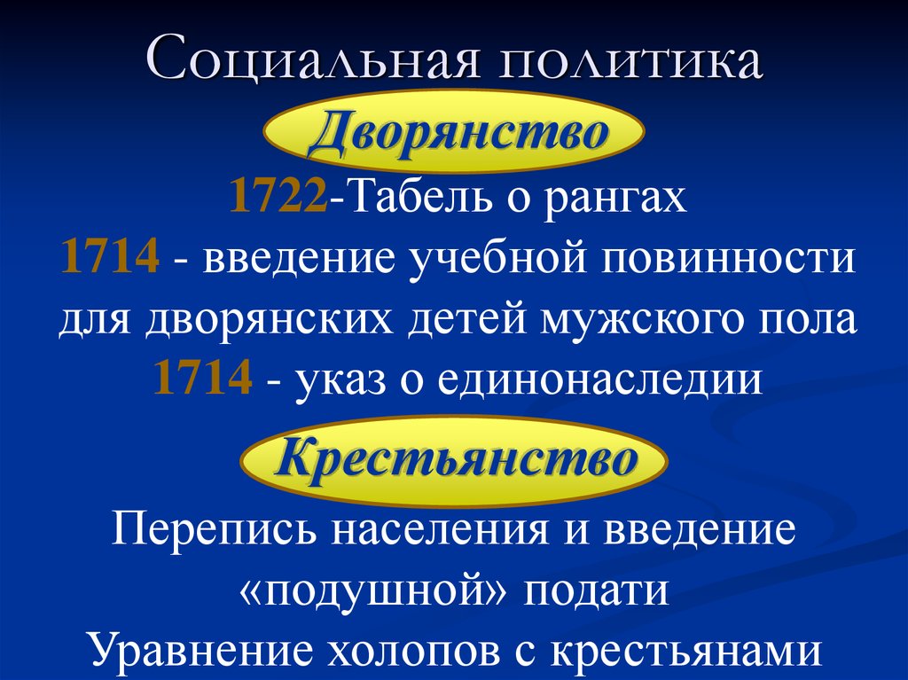 Введение подушной подать. Указ о введении обязательной учебной повинности для дворянских детей. Подушная подать уравняла крестьян и Холопов.