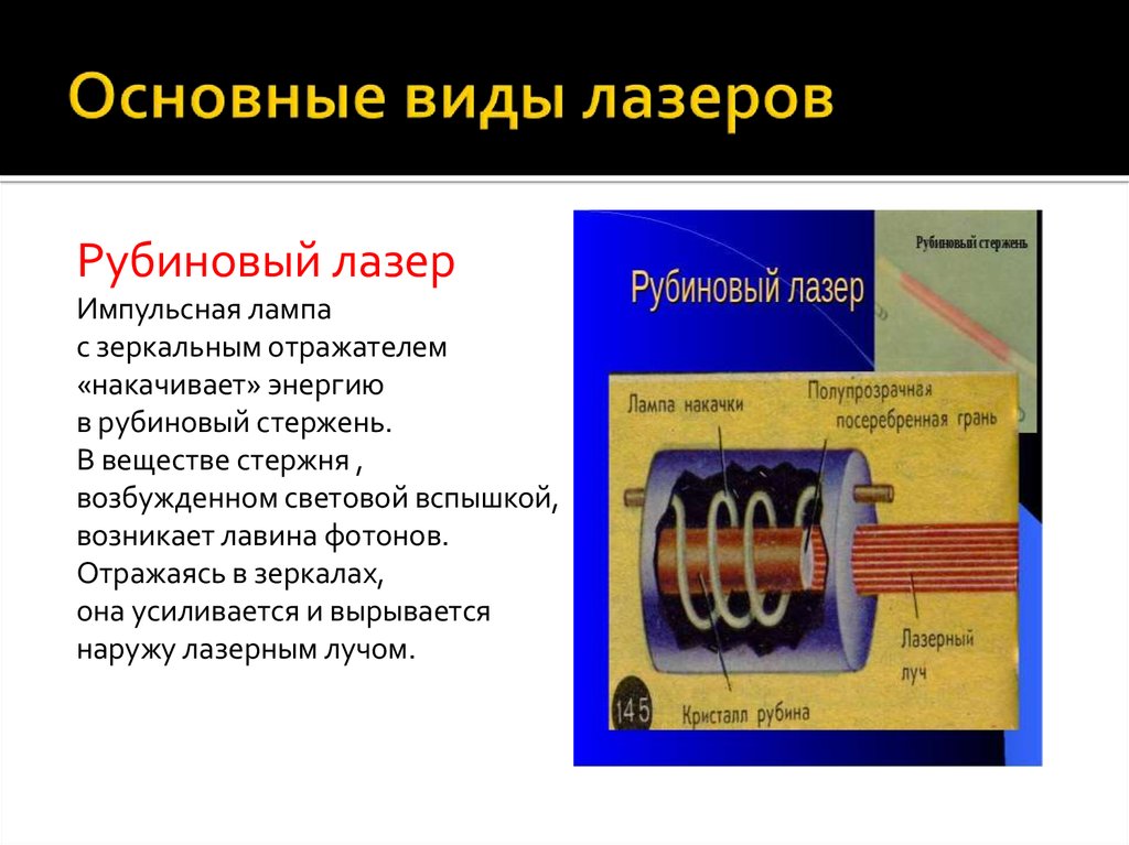 Конструкция и виды лазеров