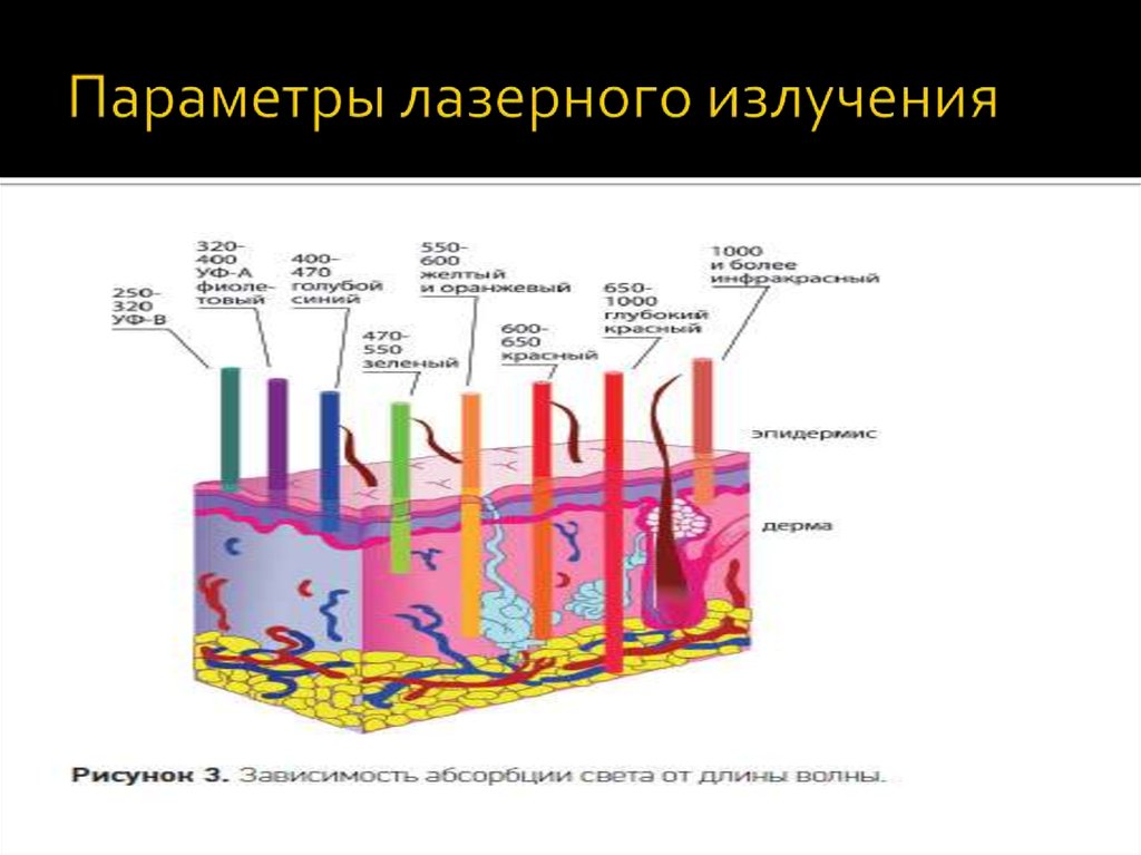 Плотность лазерного излучения