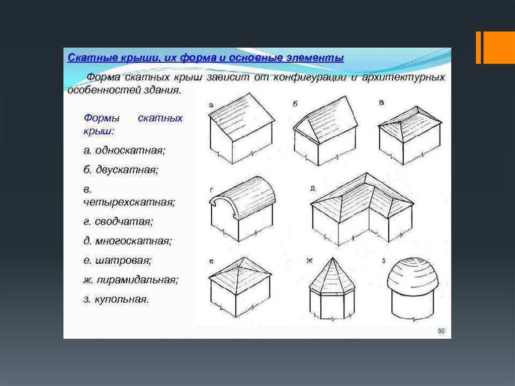 Назовите схемы основных типов крыш