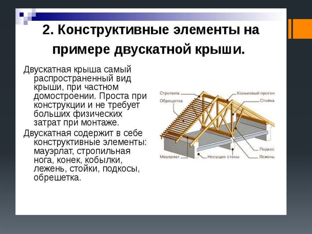 Презентация на тему крыши