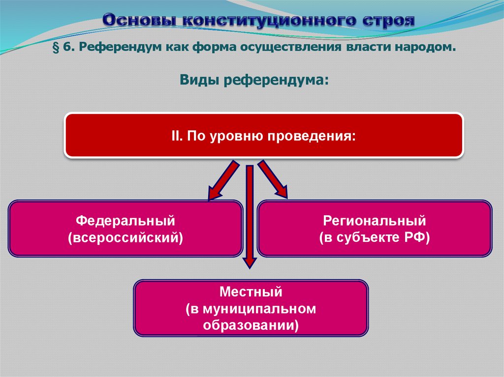 Роль местного