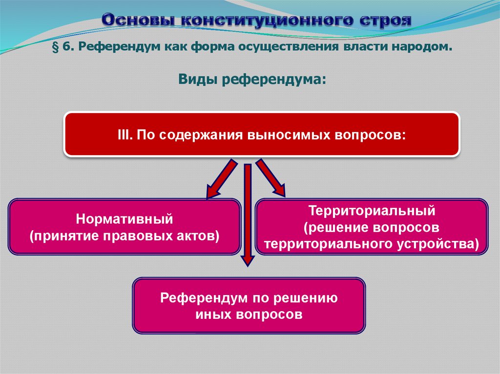 Политика краткий реферат