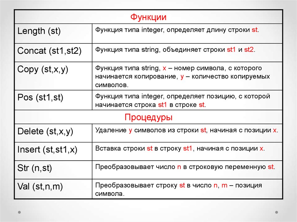 Строка величина. Строковые величины. Строковая величина пример. Строковая величина в информатике. Строковые величины строковые функции и выражения.