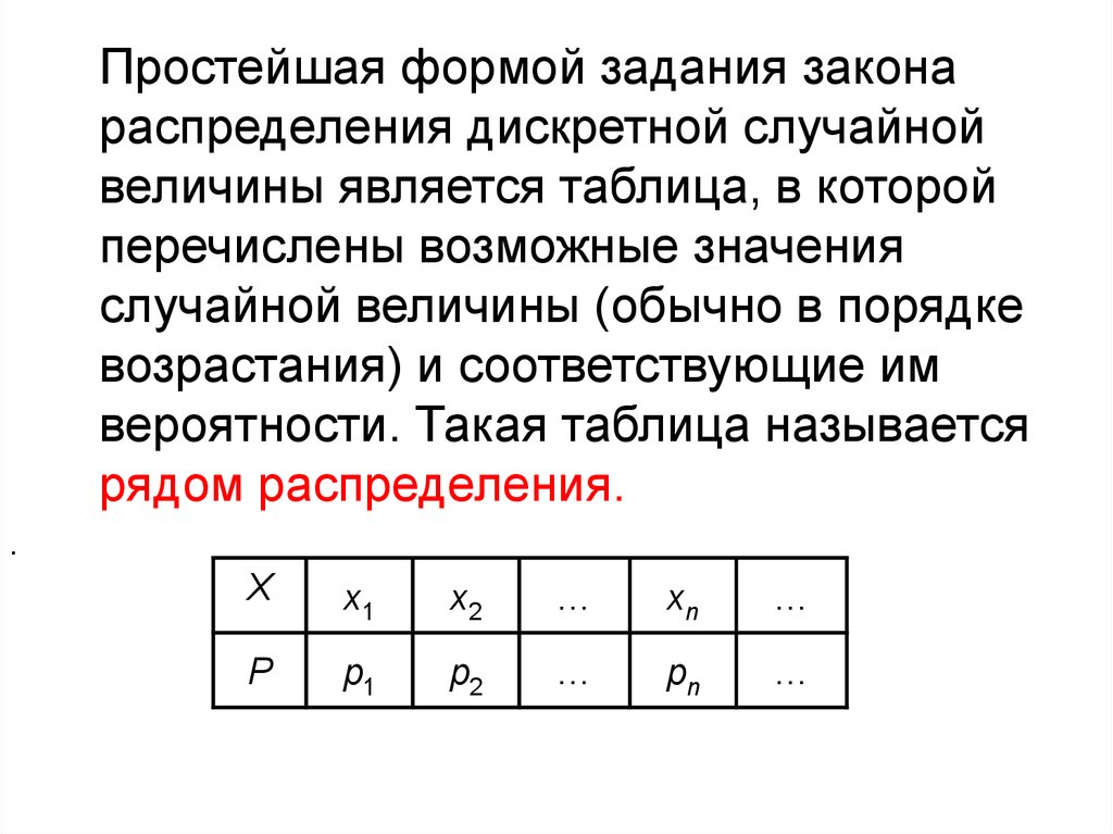 Распределения дискретной случайной. Таблица распределения дискретной случайной величины. Формы задания закона распределения. Что является законом распределения для дискретных случайных величин. Форма задания дискретной случайной величины.