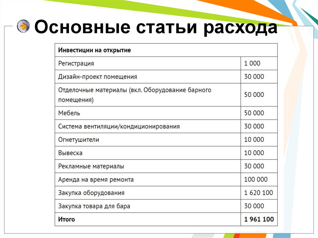 Важные статьи. Основные статьи расходования. Основные статьи. Основные статьи затрат. Основная статья расходов.