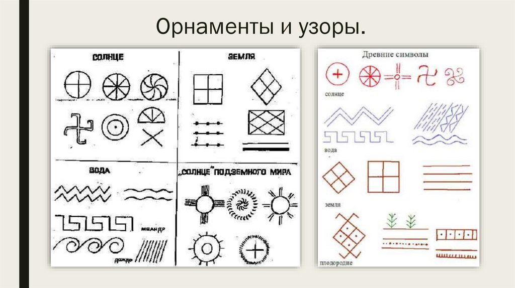 Соедини линиями символические изображения с их значением