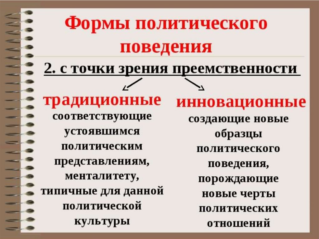 Политические точки зрения. Формы политического поведения. Виды политического поведения. Многообразие форм политического поведения. Виды политического поведения таблица.