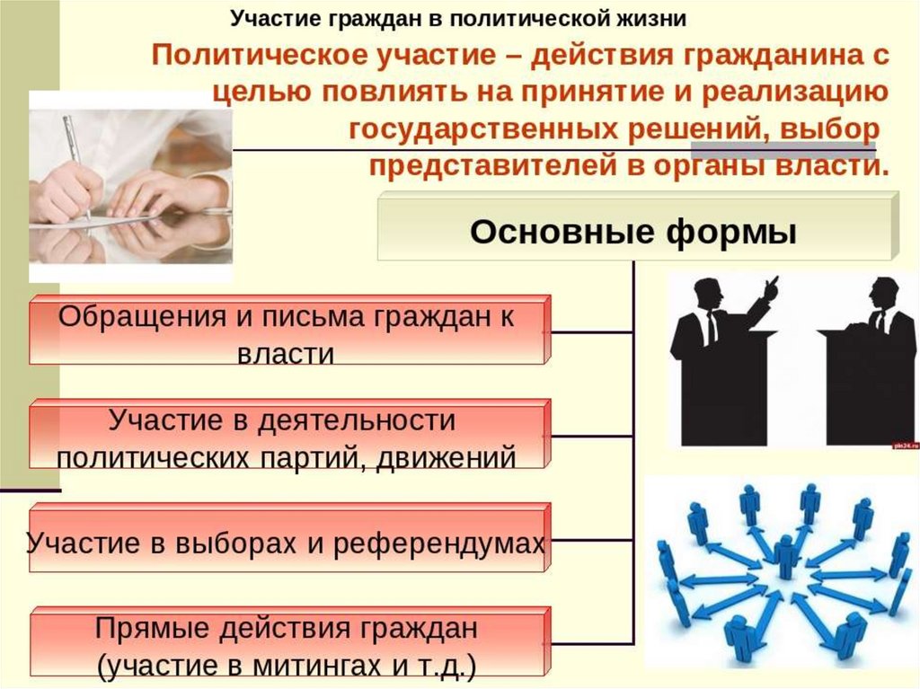 Участие граждан в политической жизни презентация 9 класс презентация