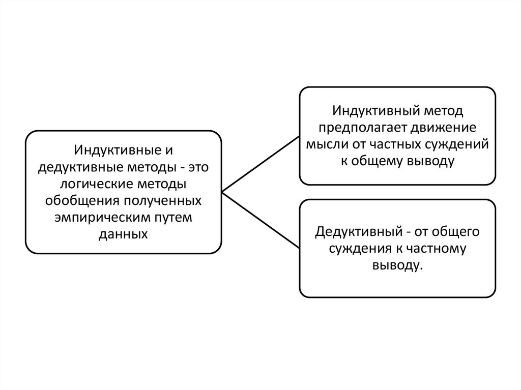 Метод перехода от общих суждений к частным